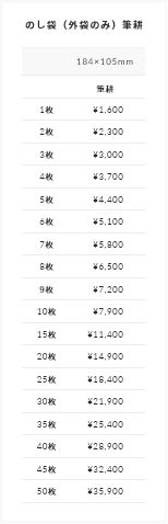 �̂��܁i�O�܂̂ݕM�k�j