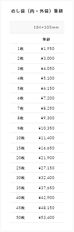 �̂��܁i���E�O�܁@�M�k�j