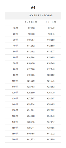 �܏������i�\ A4�@�^���U�j�A�R�b�g��CoC